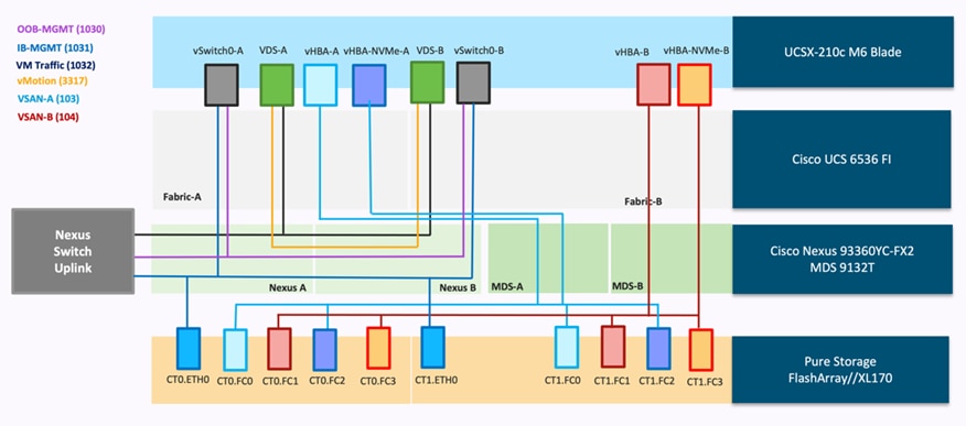 Related image, diagram or screenshot
