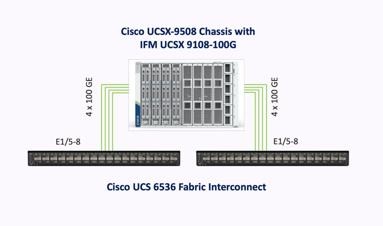 DiagramDescription automatically generated