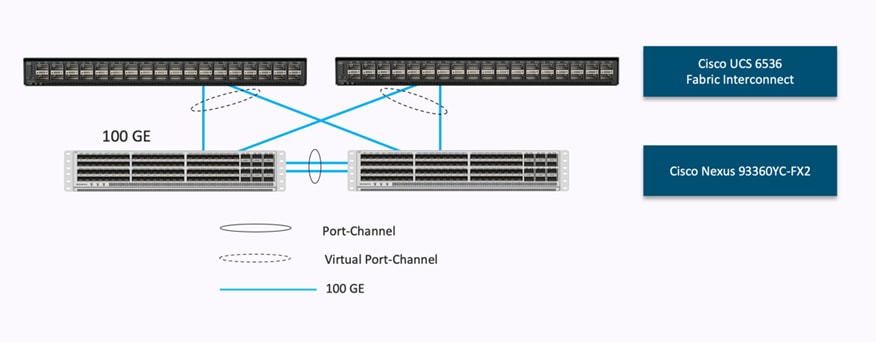 Related image, diagram or screenshot