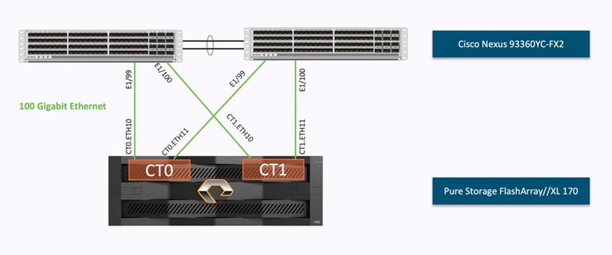 Related image, diagram or screenshot