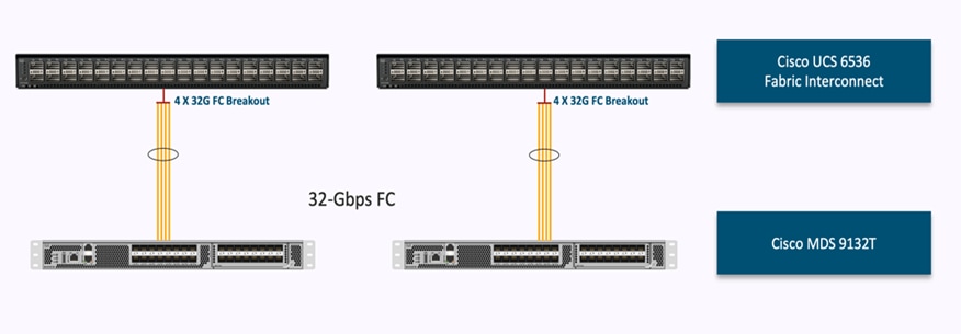 Related image, diagram or screenshot