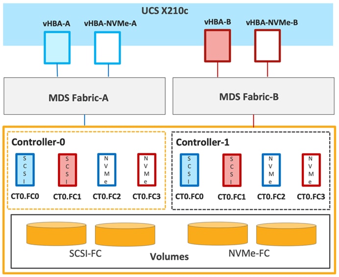 DiagramDescription automatically generated