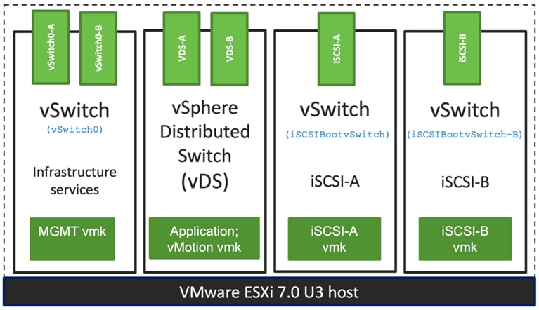 DiagramDescription automatically generated