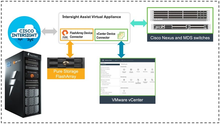 Related image, diagram or screenshot