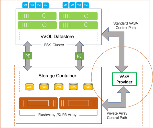 Graphical user interface, diagram, applicationDescription automatically generated