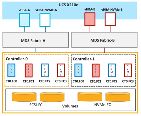 DiagramDescription automatically generated