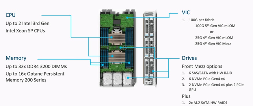 Related image, diagram or screenshot
