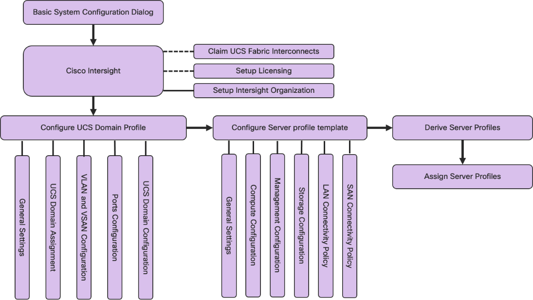 Graphical user interfaceDescription automatically generated