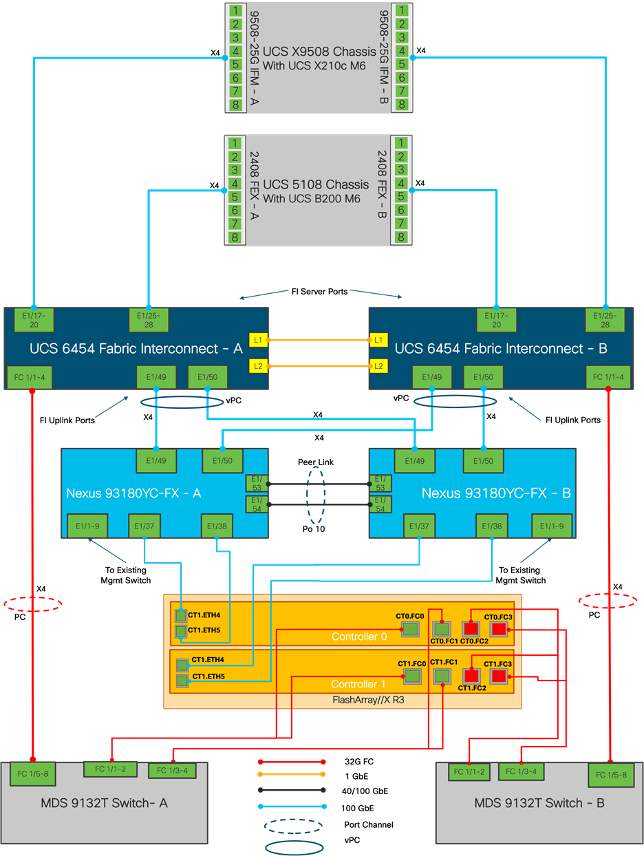 Related image, diagram or screenshot