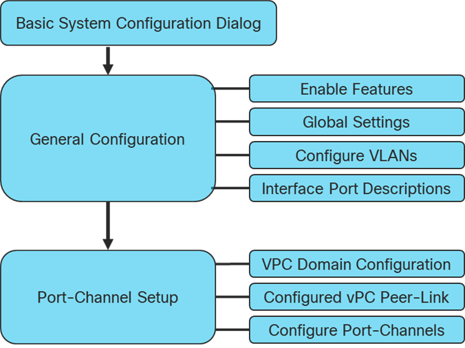 DiagramDescription automatically generated