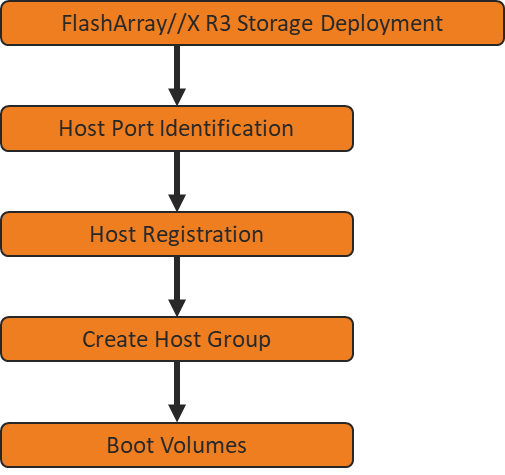 Related image, diagram or screenshot