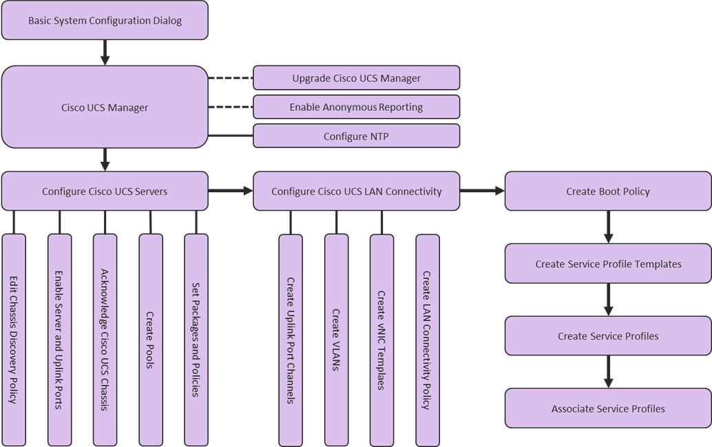 Related image, diagram or screenshot