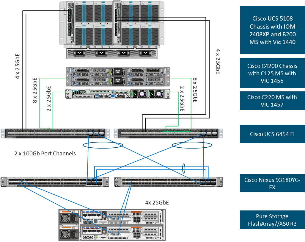 Related image, diagram or screenshot