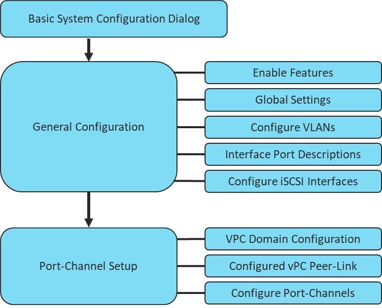 Related image, diagram or screenshot