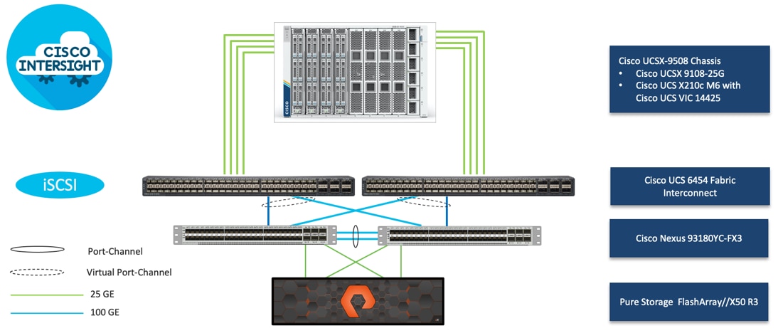 A diagram of a buildingDescription automatically generated with low confidence