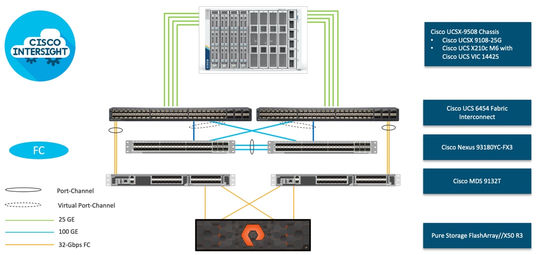 DiagramDescription automatically generated