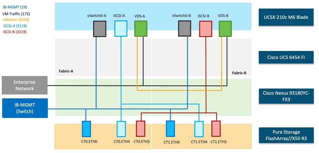 Chart, diagram, box and whisker chartDescription automatically generated