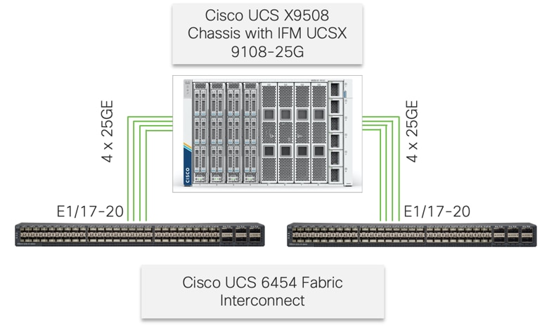 DiagramDescription automatically generated