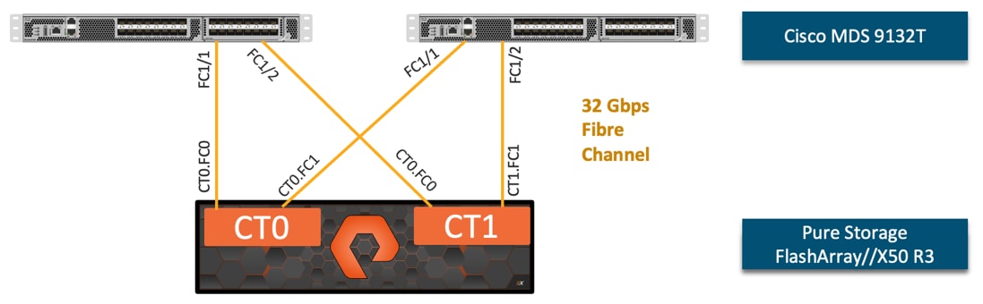 DiagramDescription automatically generated