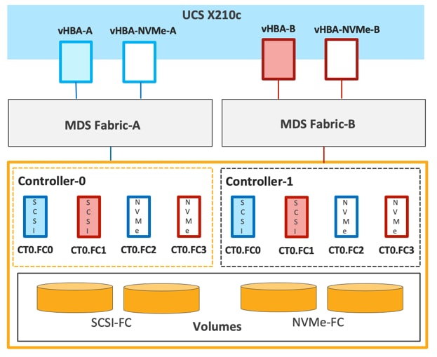 DiagramDescription automatically generated