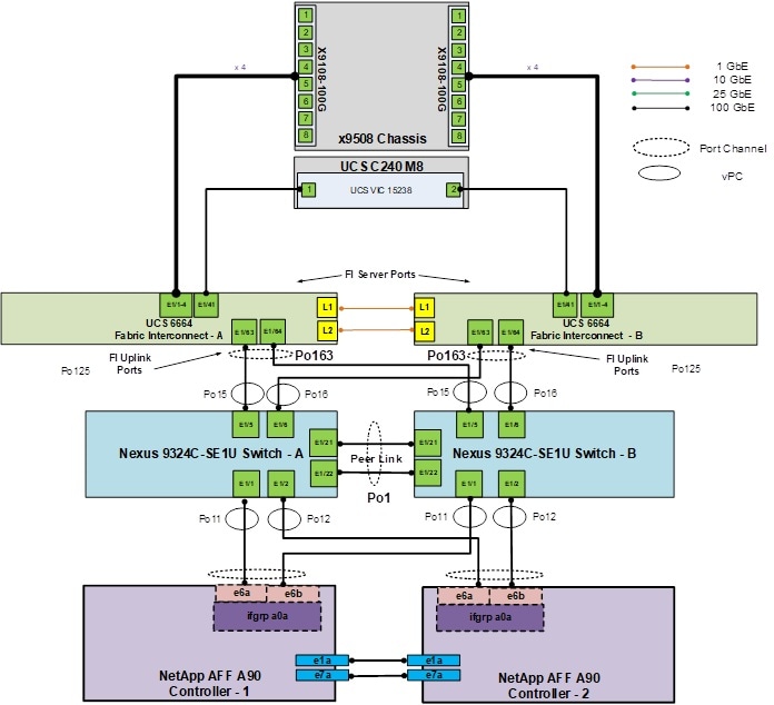 Related image, diagram or screenshot