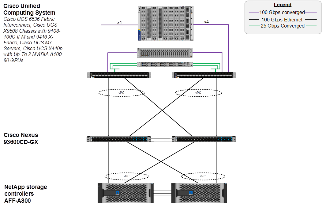 Related image, diagram or screenshot