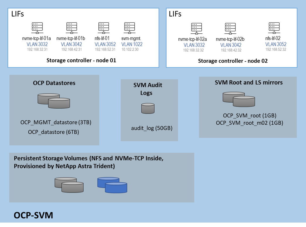 FlexPod Datacenter with Generative AI Inferencing - Cisco