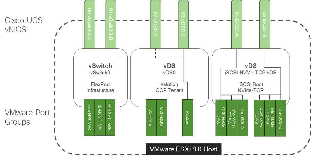 Related image, diagram or screenshot