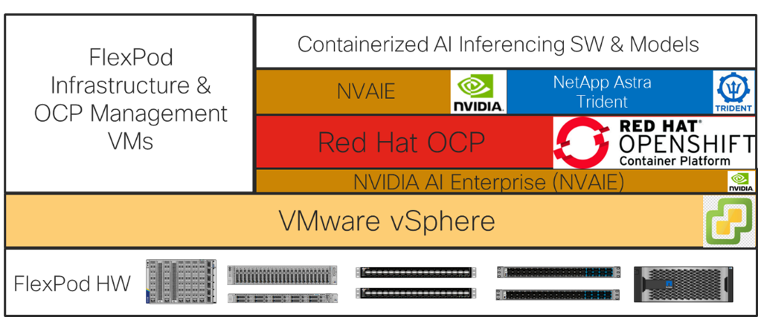 Related image, diagram or screenshot