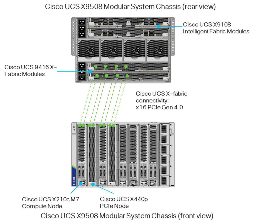 Related image, diagram or screenshot