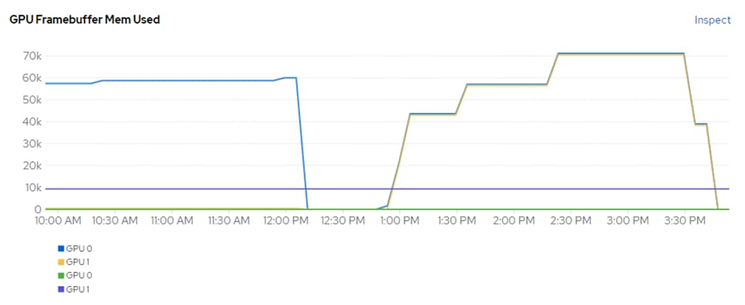 A graph with different colored linesDescription automatically generated