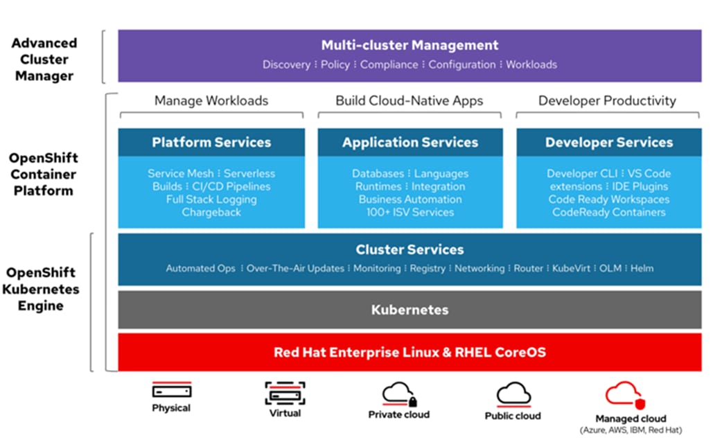 Related image, diagram or screenshot