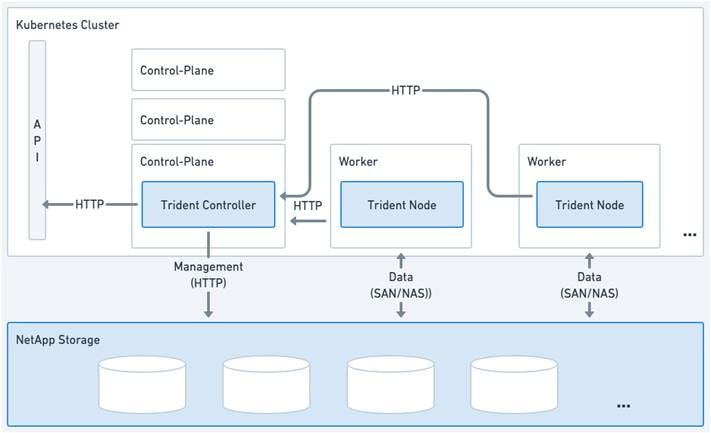 A diagram of a computerDescription automatically generated