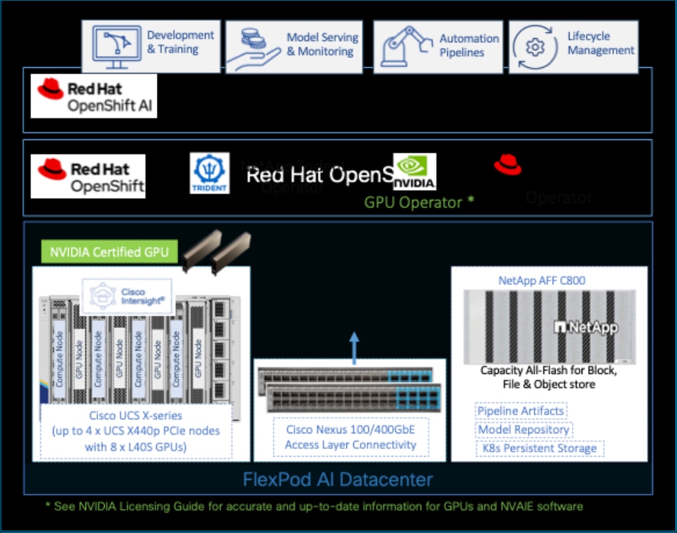 Related image, diagram or screenshot