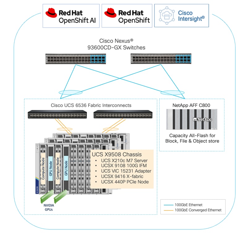 A diagram of a serverDescription automatically generated