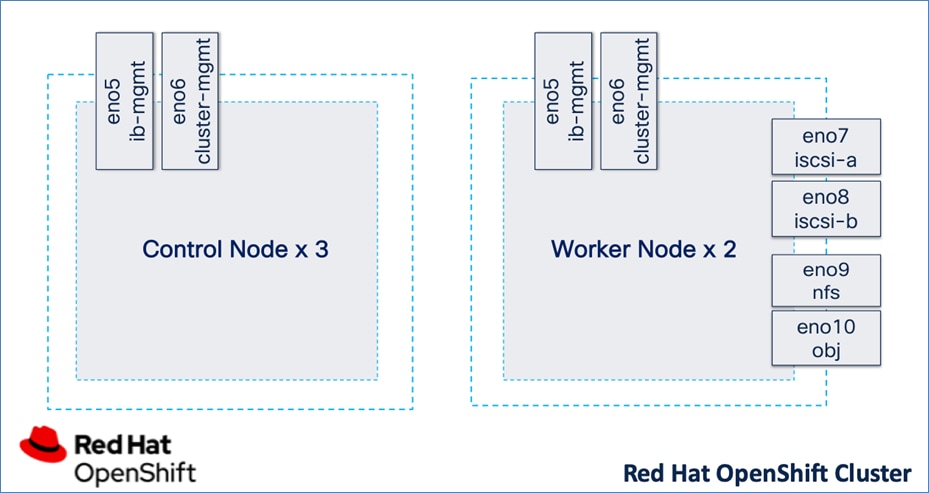 A diagram of a computer codeAI-generated content may be incorrect.