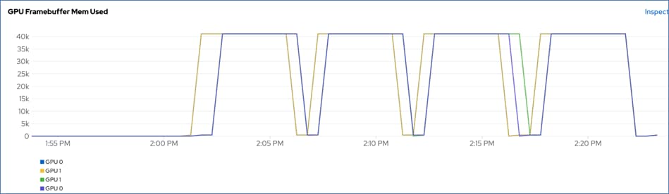 A graph showing the time and the timeDescription automatically generated with medium confidence