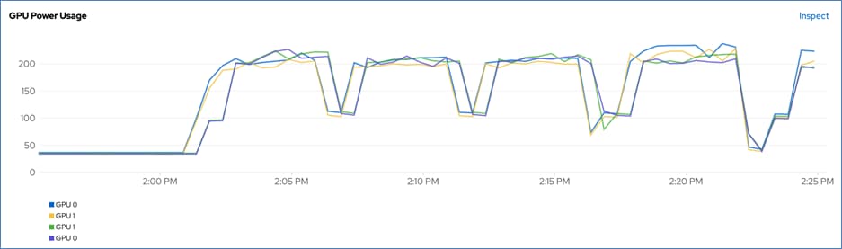 A graph with lines and numbersDescription automatically generated