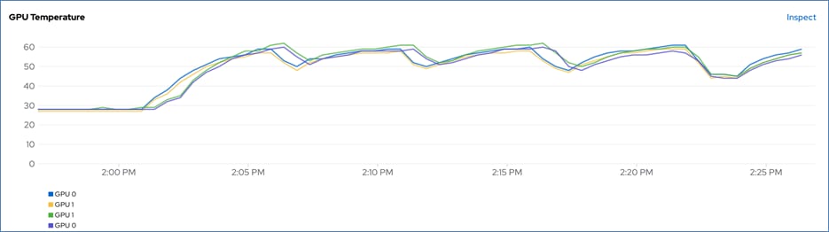 A graph of a graphDescription automatically generated with medium confidence
