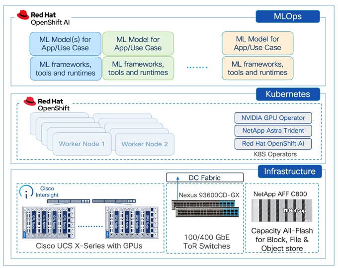 A screenshot of a computerDescription automatically generated