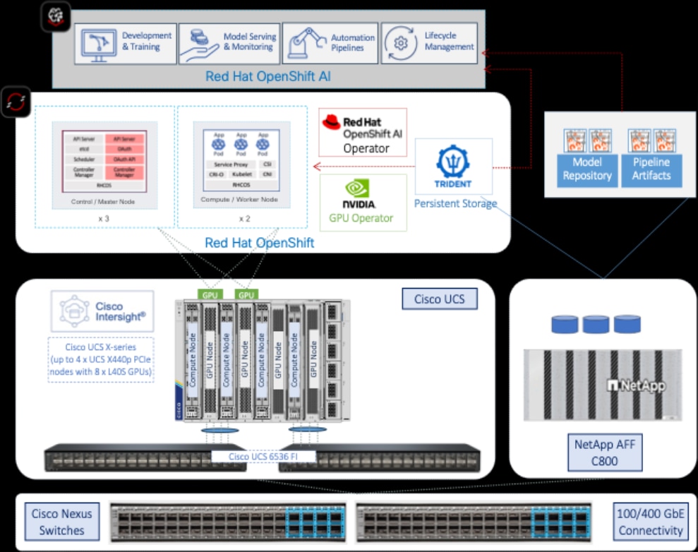 Related image, diagram or screenshot