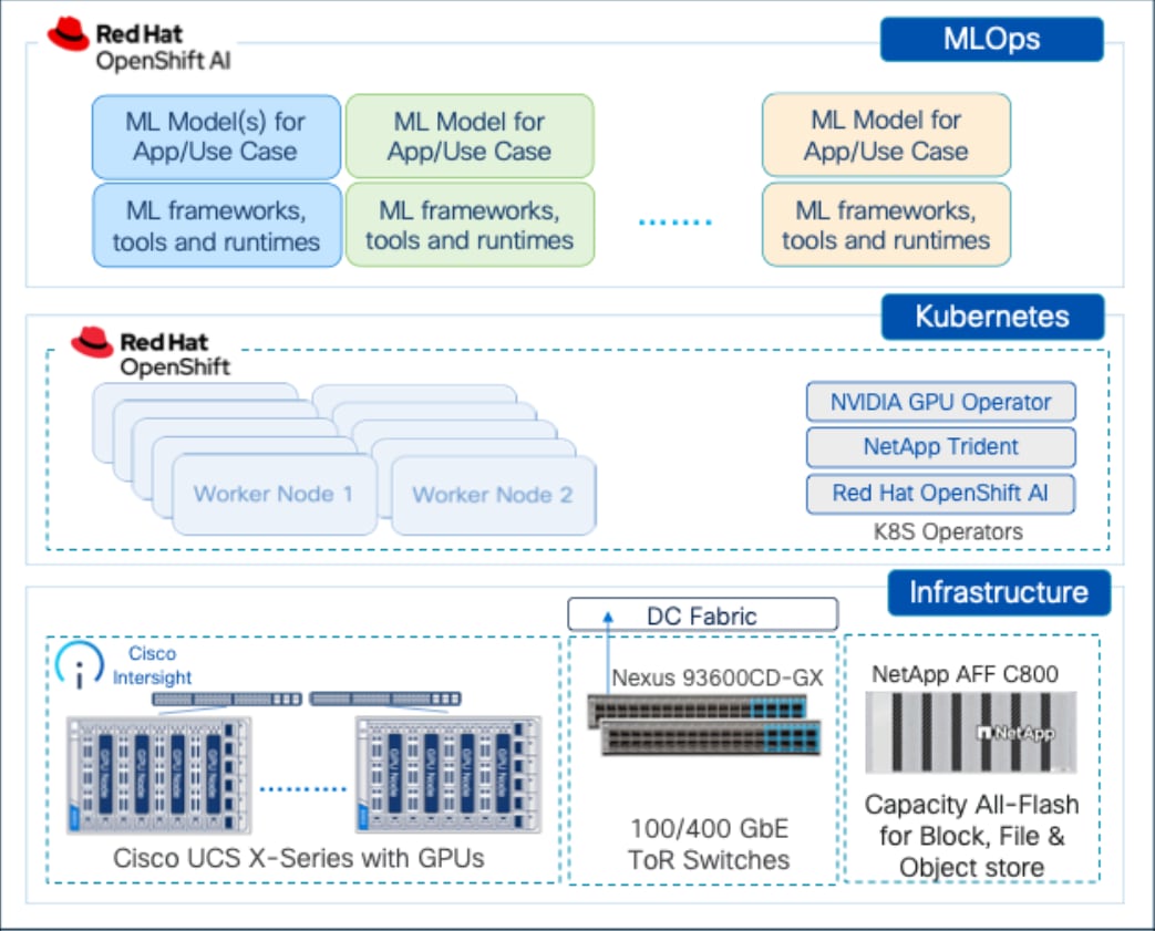 Related image, diagram or screenshot