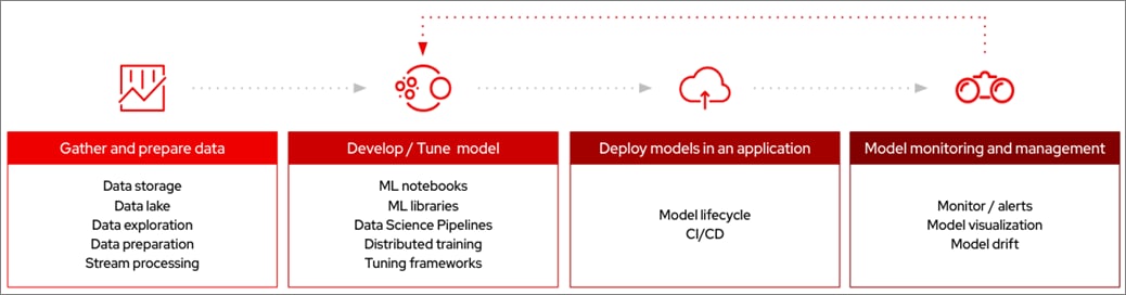 A diagram of a modelDescription automatically generated