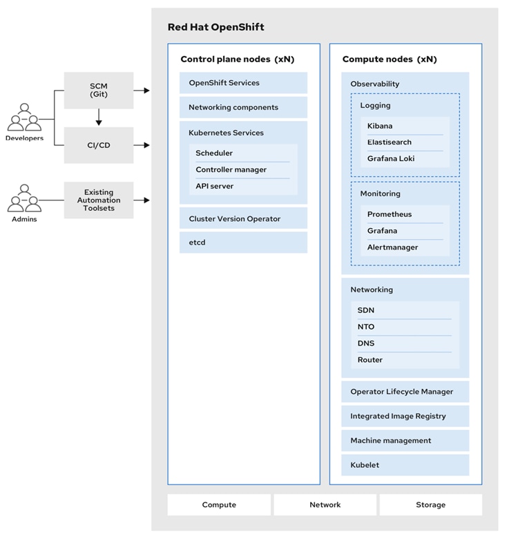 A screenshot of a computerDescription automatically generated