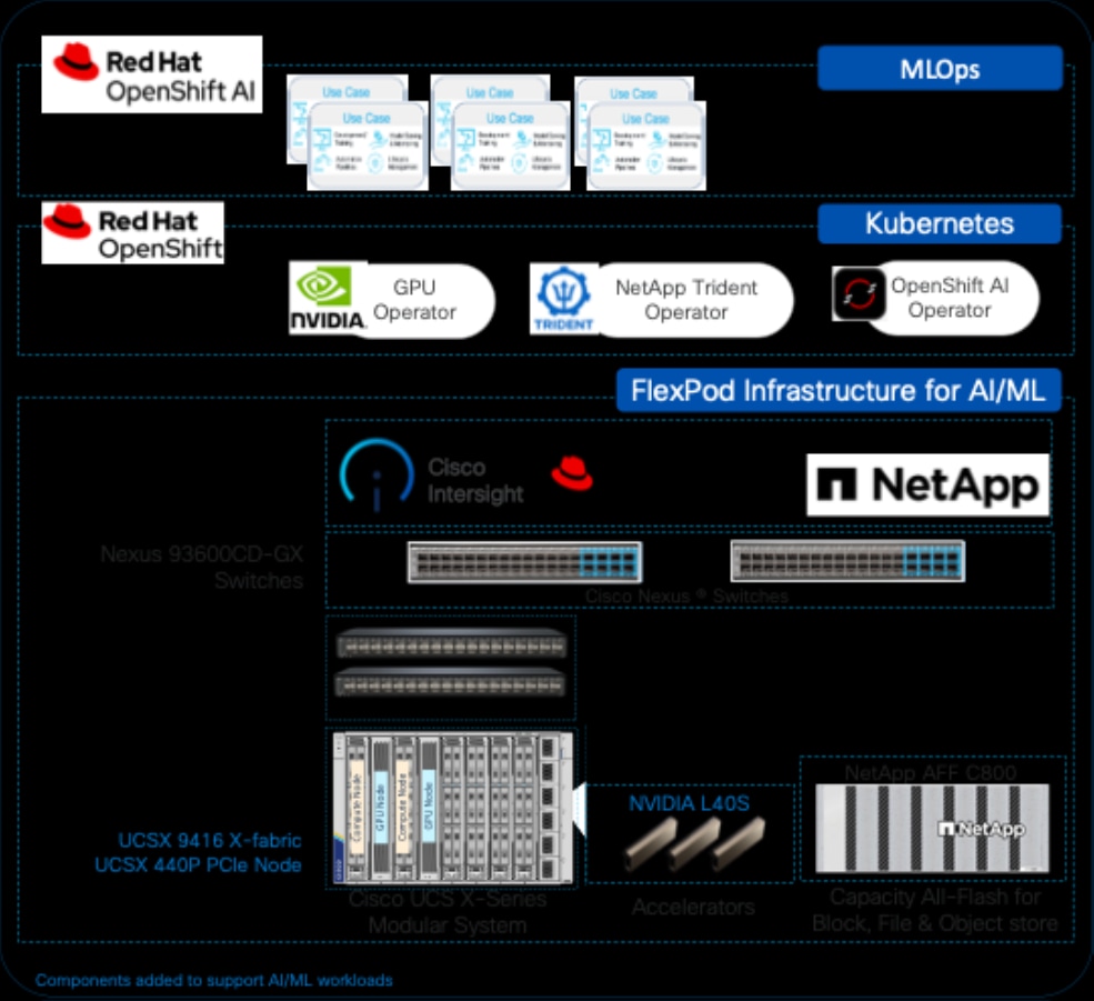 Related image, diagram or screenshot