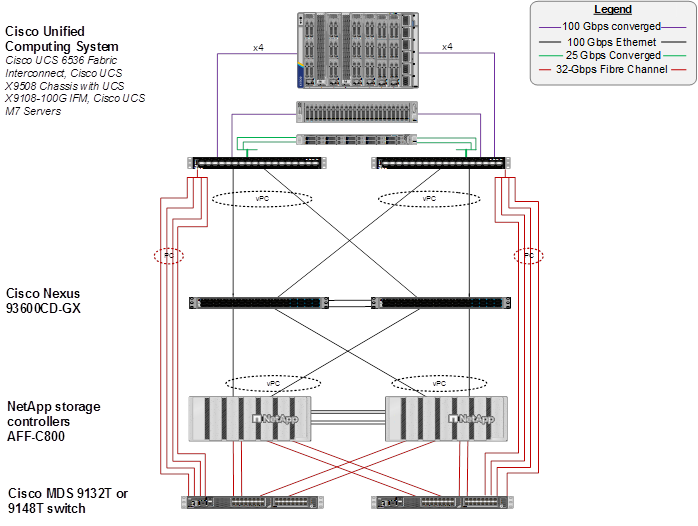 Related image, diagram or screenshot