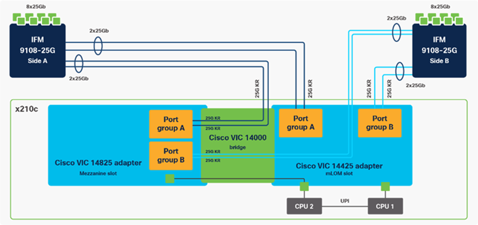 Cisco VIC 14425 and 14825 in Cisco UCS X210c M6