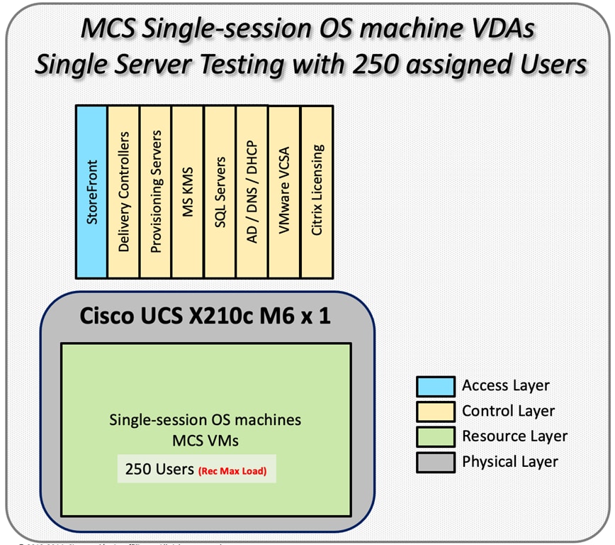 DiagramDescription automatically generated