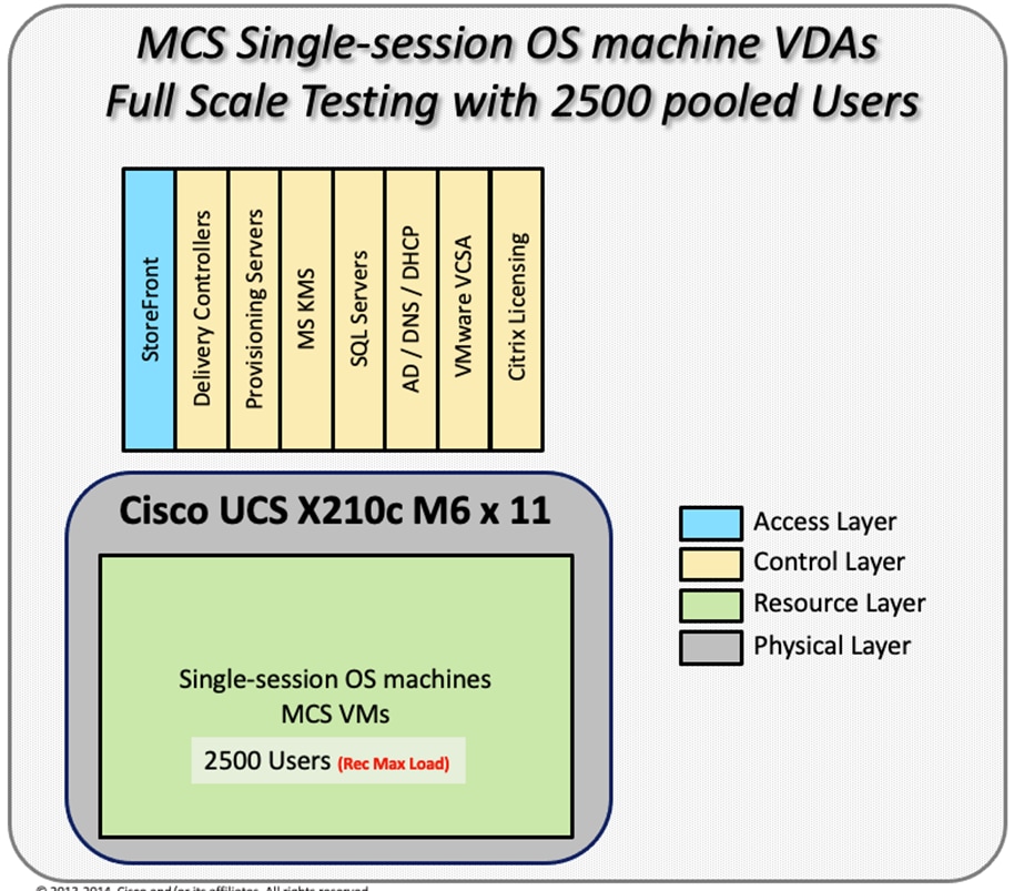 DiagramDescription automatically generated