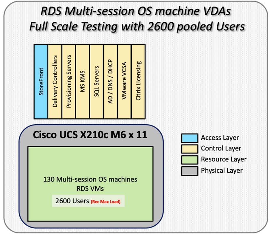 DiagramDescription automatically generated